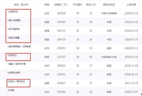 国产在线2018,回顾中国网络影视产业的蓬勃发展